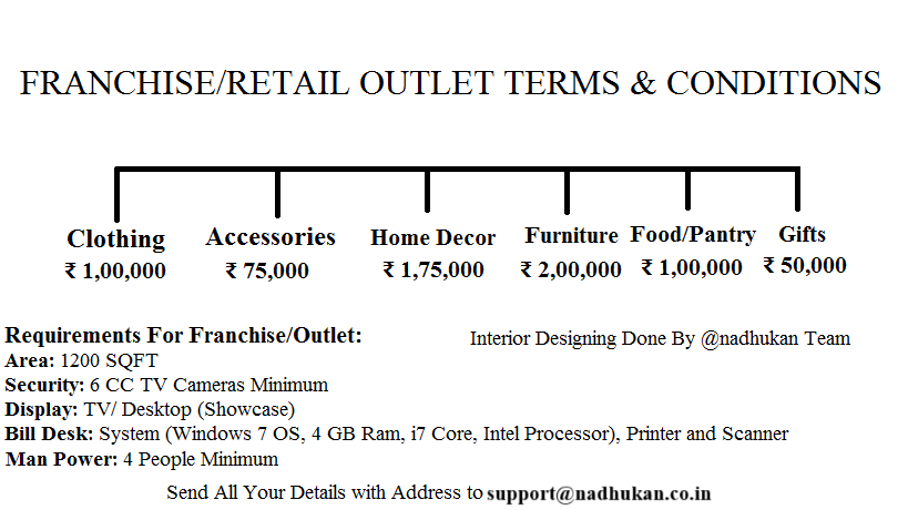 Franchise / Retail Outlet Terms and conditions are listed in this page. if interested please share your details: support@nadhukan.co.in